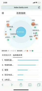 智能筛选意向客户,自带CRM管理系统,人机切换功能等