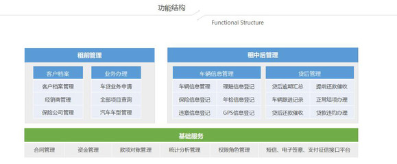 【互融云】汽车金融系统开发 汽车众筹系统 汽车金融业务系统 汽车金融解决方案 汽车金融贷款系统 汽车车贷管理软件图片_高清图_细节图