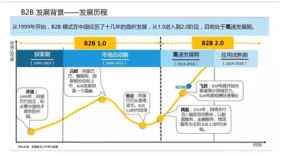 最新b2b交易平台研究报告