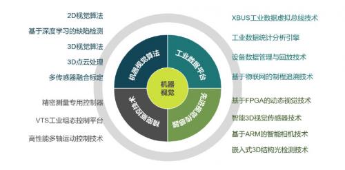 工业人工智能第一股 天准科技迎来产业新发展_行业_行业资讯_搜统网-b