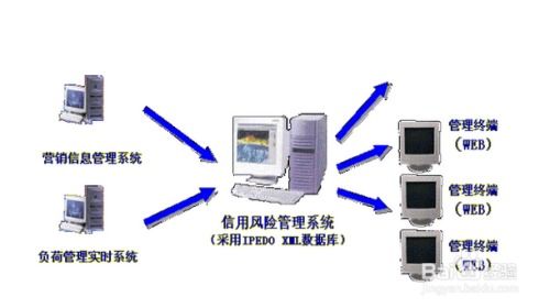 如何做好软件实施