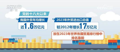 我国外贸实现跨越式增长 蛋糕 更大 高质量发展含金量更足